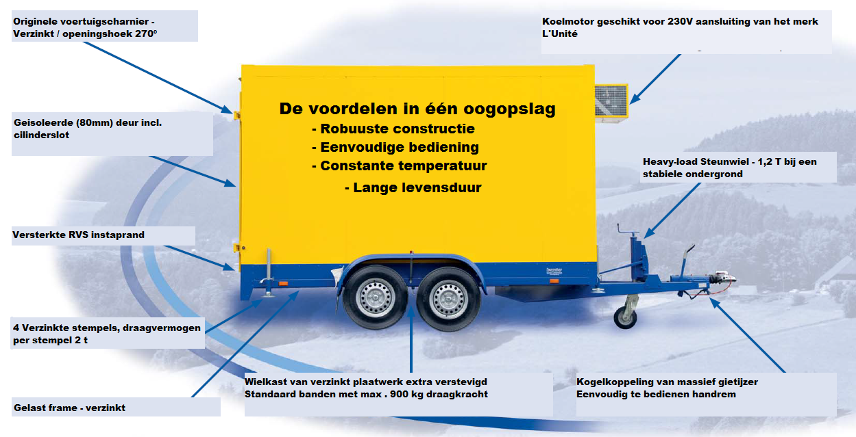 Koelwagens verkoop